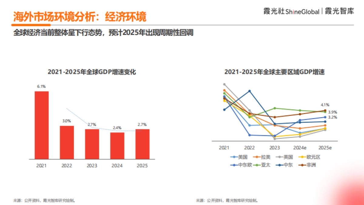 2024年中国企业出海洞察及全球趋势展望报告_第10页