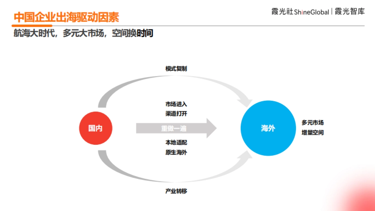 2024年中国企业出海洞察及全球趋势展望报告_第6页