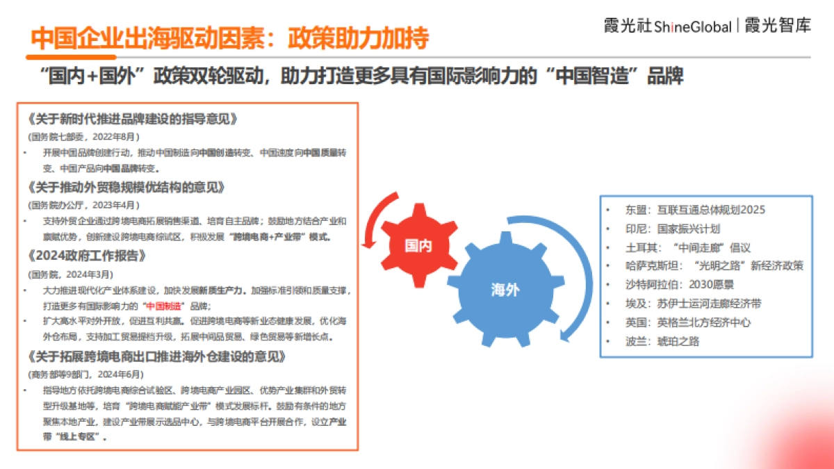 2024年中国企业出海洞察及全球趋势展望报告_第7页