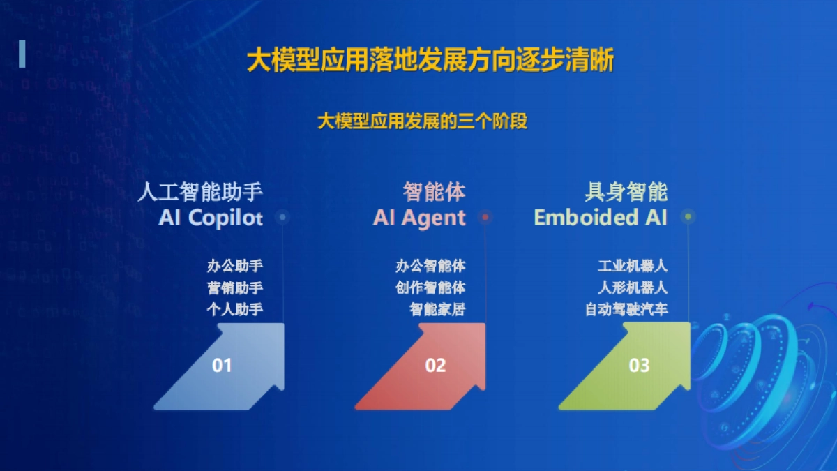 AIGC赋能职业教育教学创变与探索_第8页