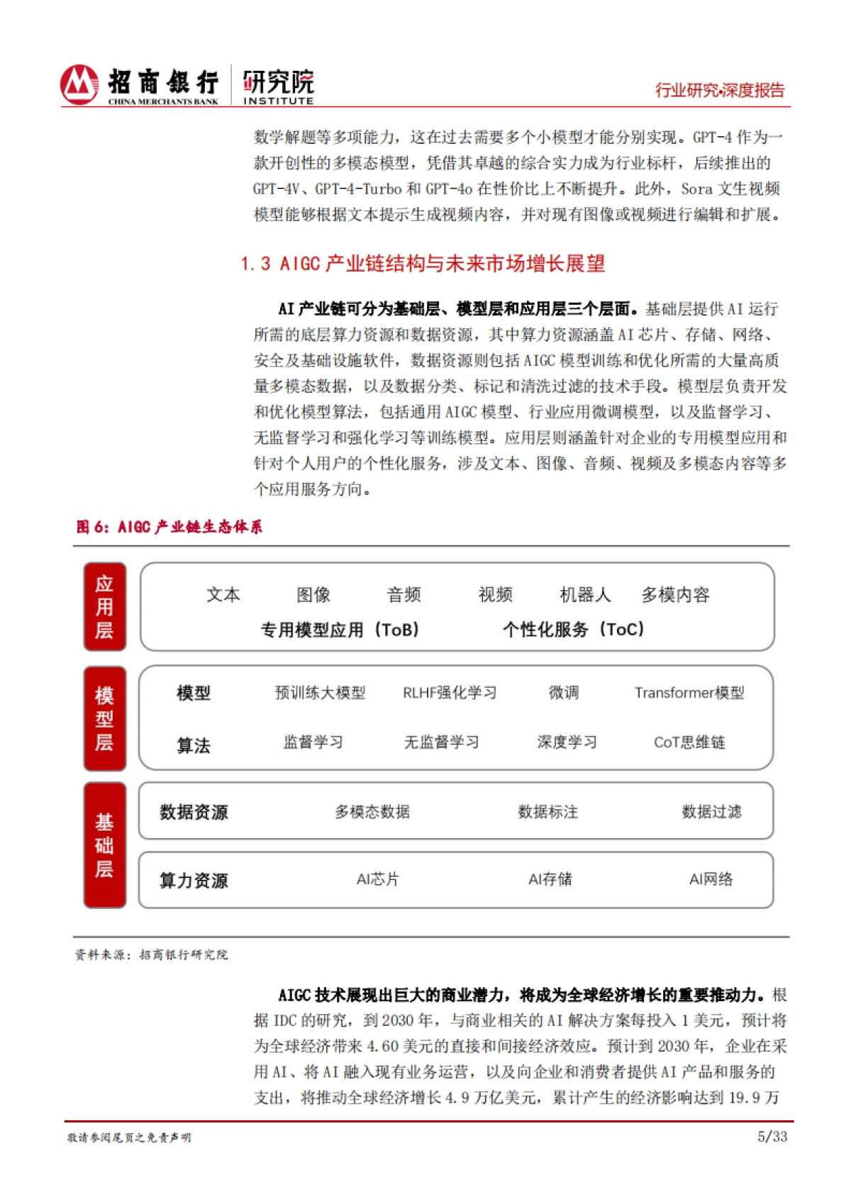 AIGC行业全景篇：算力、模型与应用的创新融合_第9页