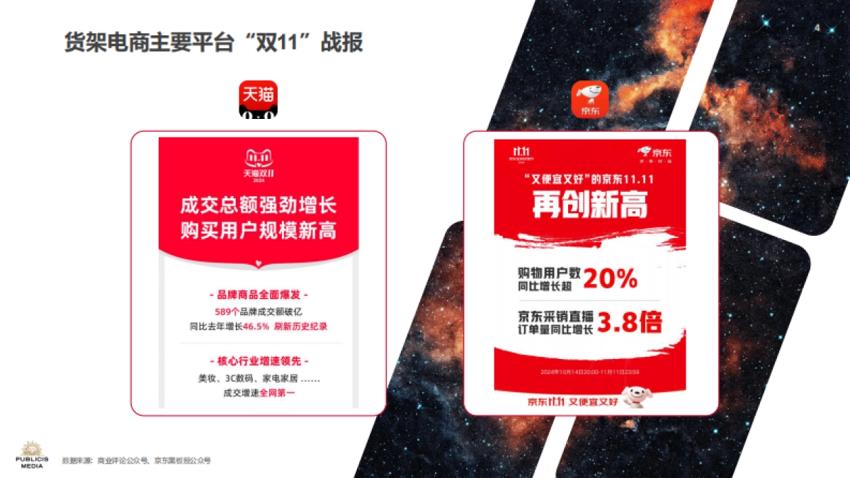 Publicis Media：2024双11洞察报告-蓄势沉淀，持稳致远_第4页