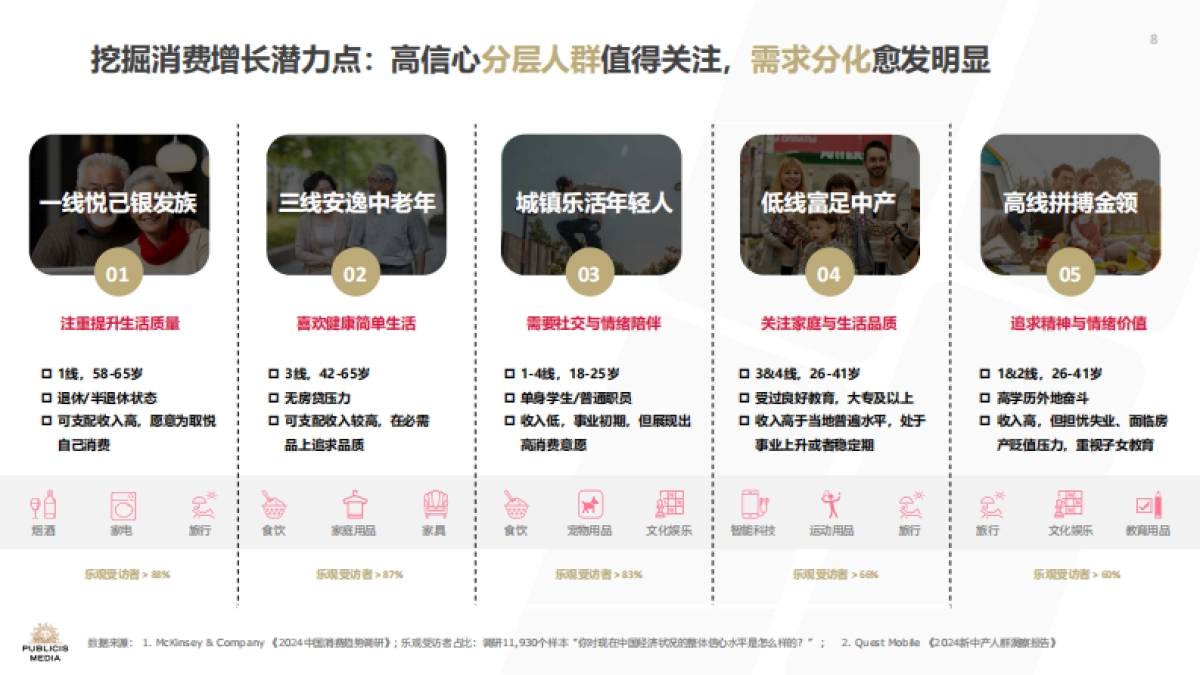 Publicis Media：2024双11洞察报告-蓄势沉淀，持稳致远_第8页