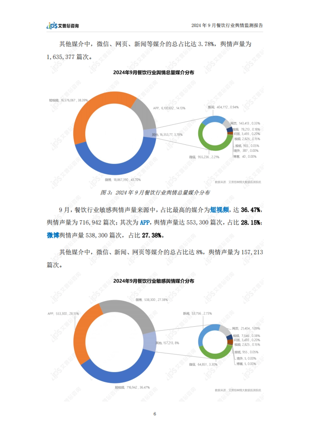 艾普思：2024年9月餐饮行业舆情监测报告_第8页