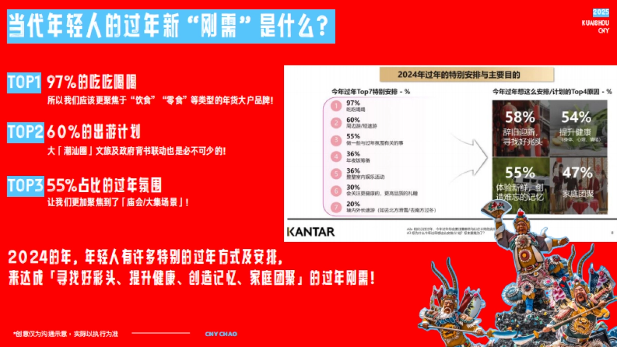 2025快手《潮人庙会》招商项目方案_第7页