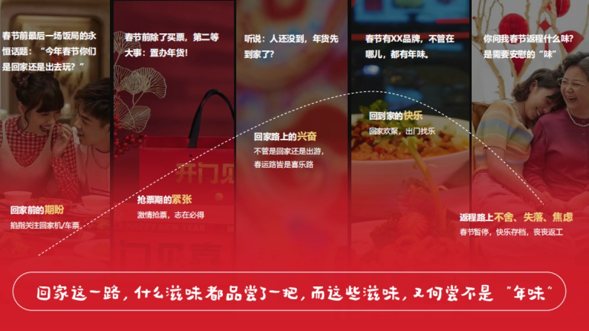 2025年去哪儿-行业CNY合作方案_第3页