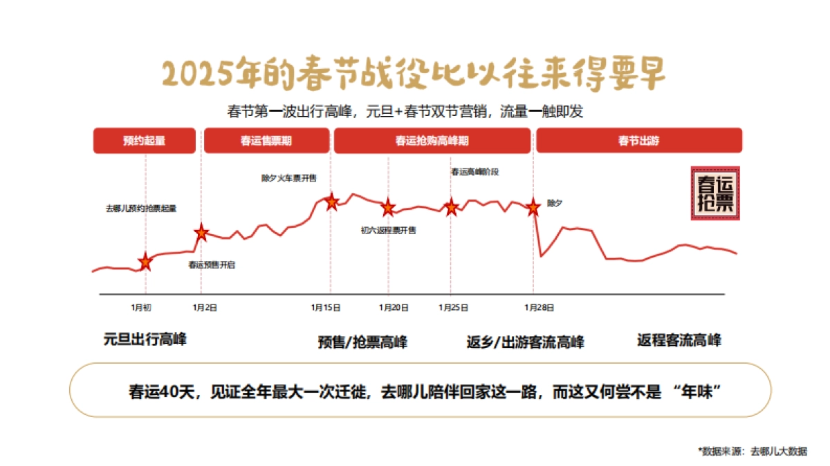 2025年去哪儿-行业CNY合作方案_第8页