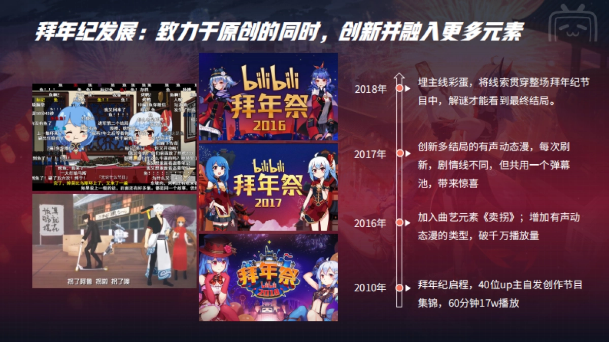 哔哩哔哩【2024拜年纪】招商方案_第6页