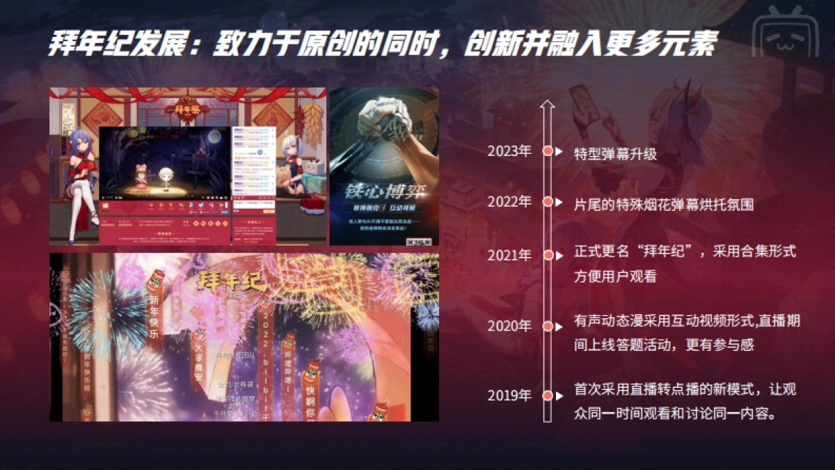 哔哩哔哩【2024拜年纪】招商方案_第7页