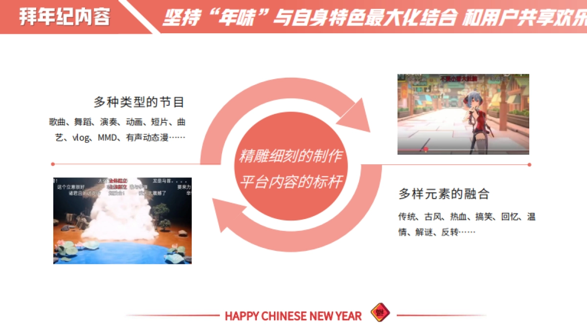 哔哩哔哩【2024拜年纪】招商方案_第9页