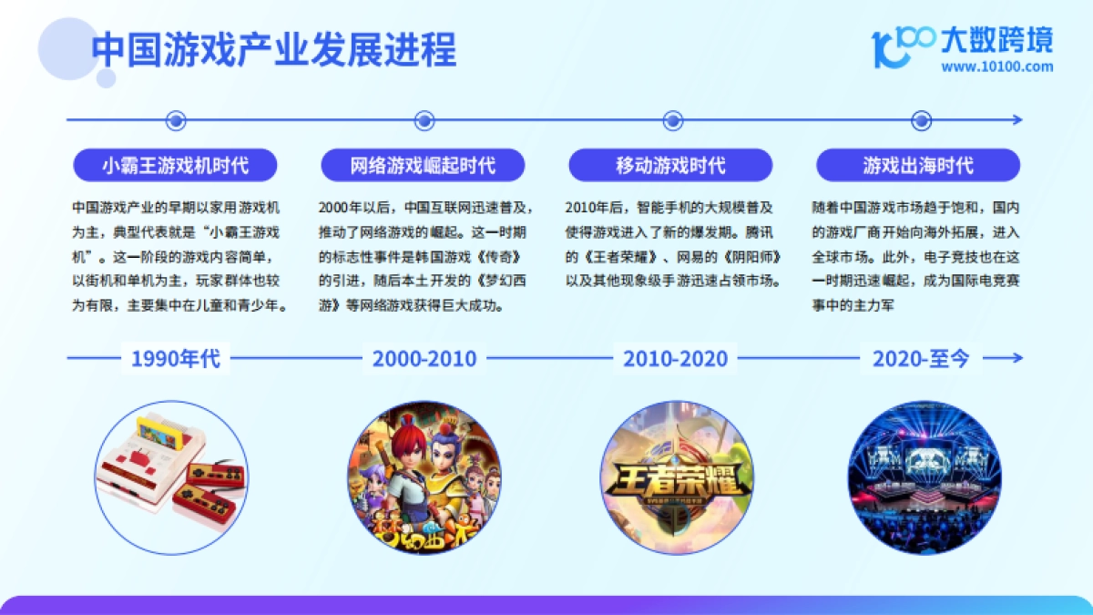 大数跨境：2024游戏产业出海研究报告_第5页