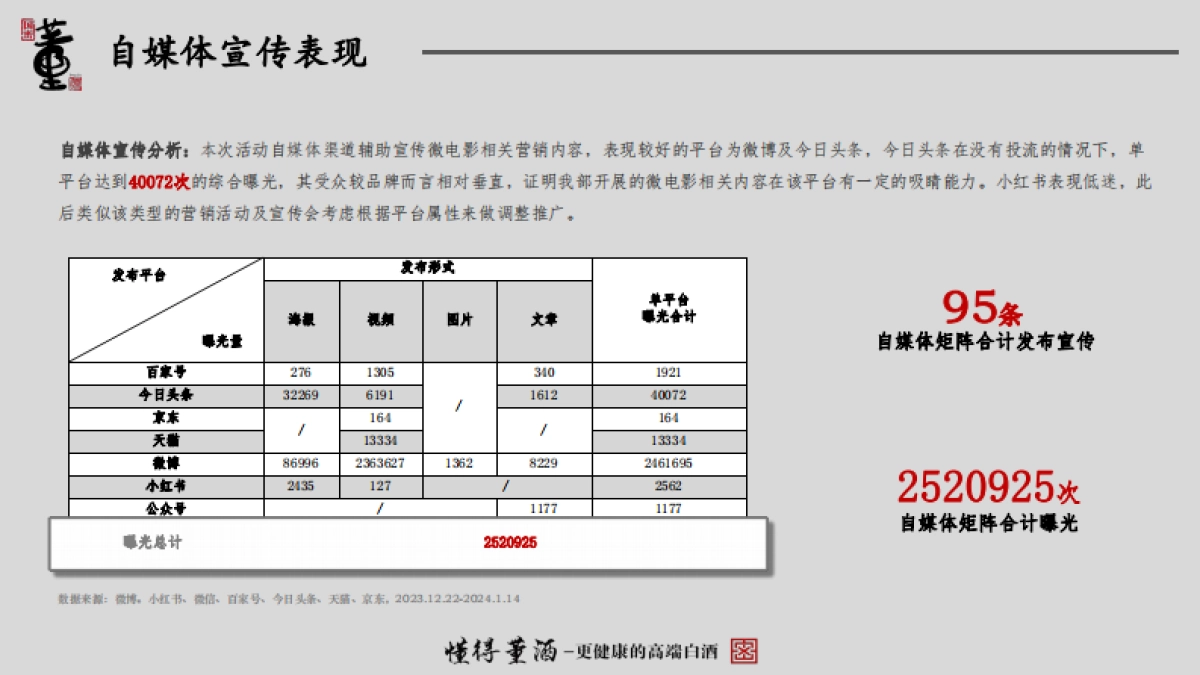 董酒董粉节_第10页