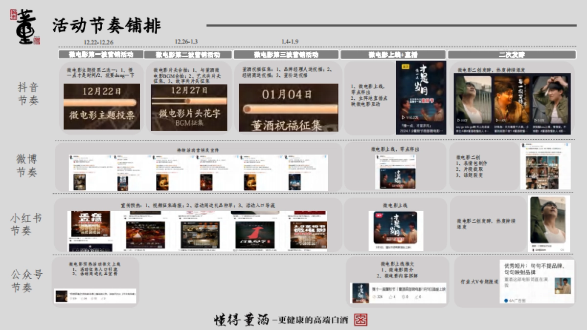 董酒董粉节_第5页