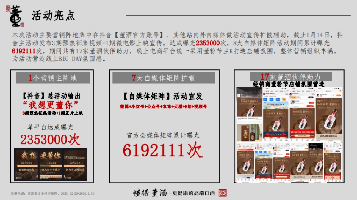 董酒董粉节_第6页