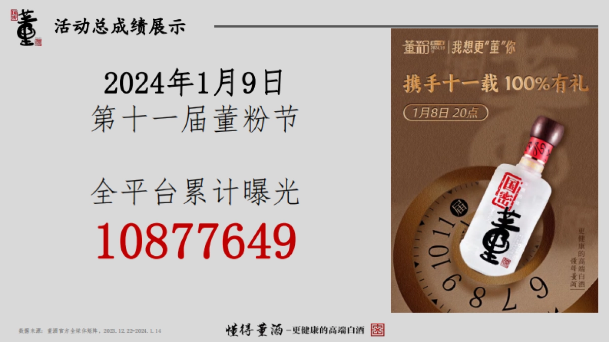 董酒董粉节_第7页