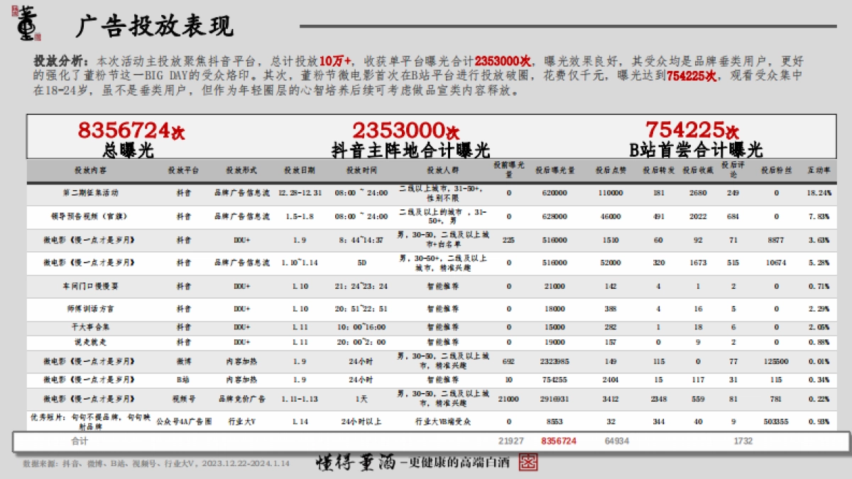 董酒董粉节_第9页