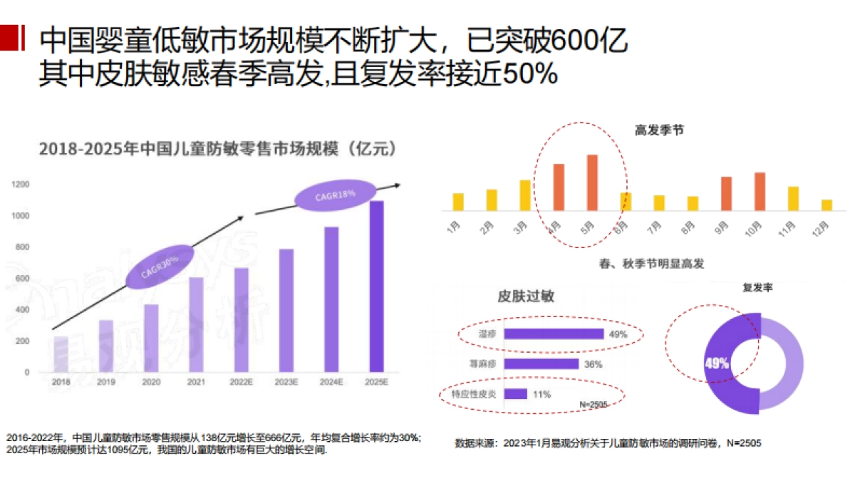 国货护肤品牌婴幼儿护肤品宝藏新品牌方案_第2页