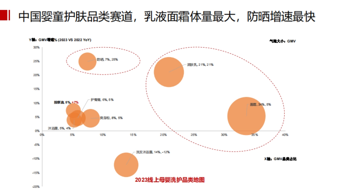 国货护肤品牌婴幼儿护肤品宝藏新品牌方案_第3页