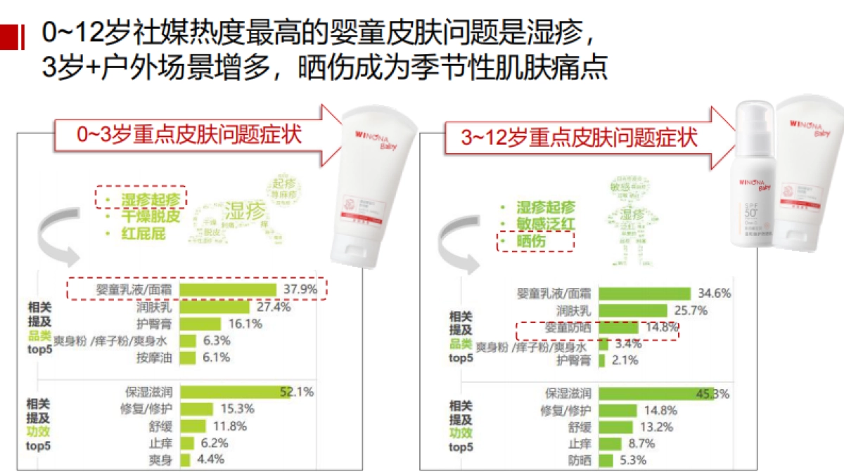 国货护肤品牌婴幼儿护肤品宝藏新品牌方案_第4页