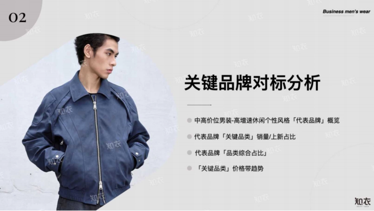 2024双十一中高价位段男装数据复盘_第8页