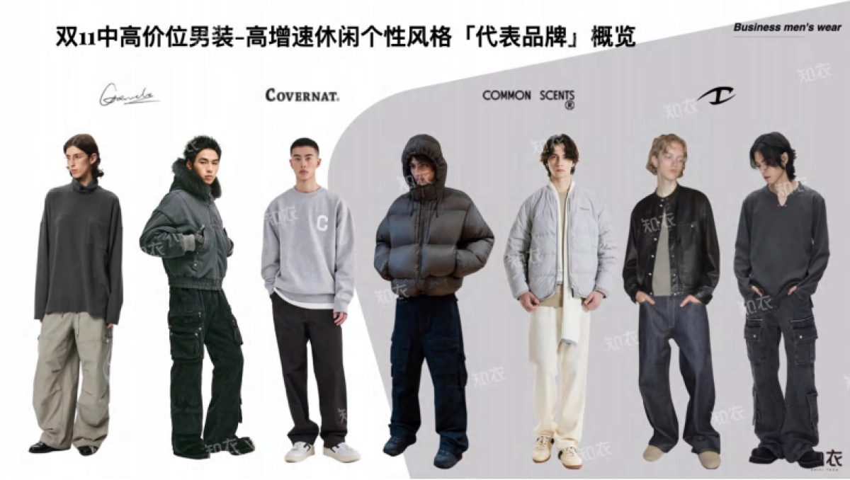2024双十一中高价位段男装数据复盘_第9页