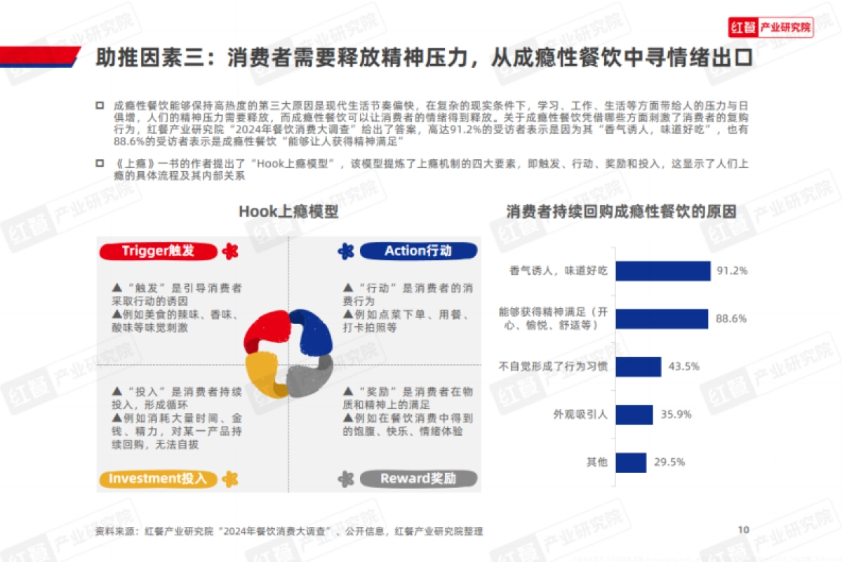 红餐：成瘾性餐饮洞察报告_第10页