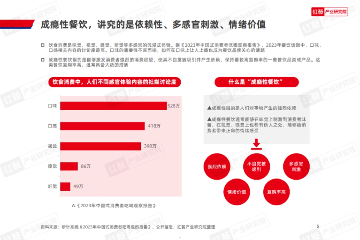 红餐：成瘾性餐饮洞察报告_第5页