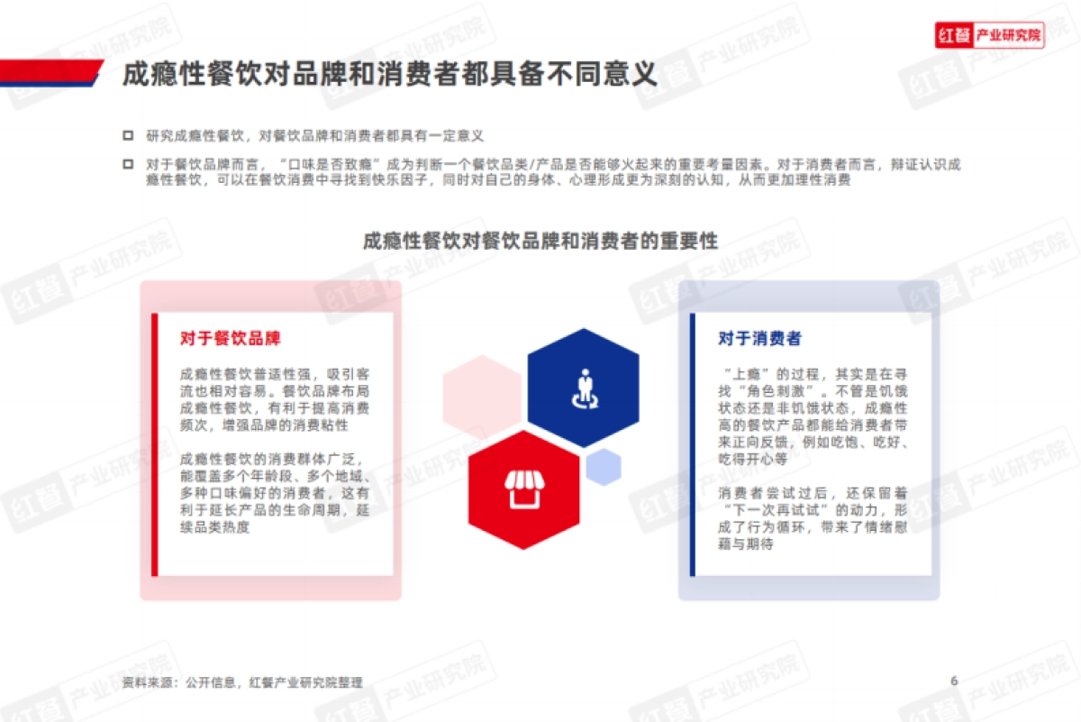 红餐：成瘾性餐饮洞察报告_第6页