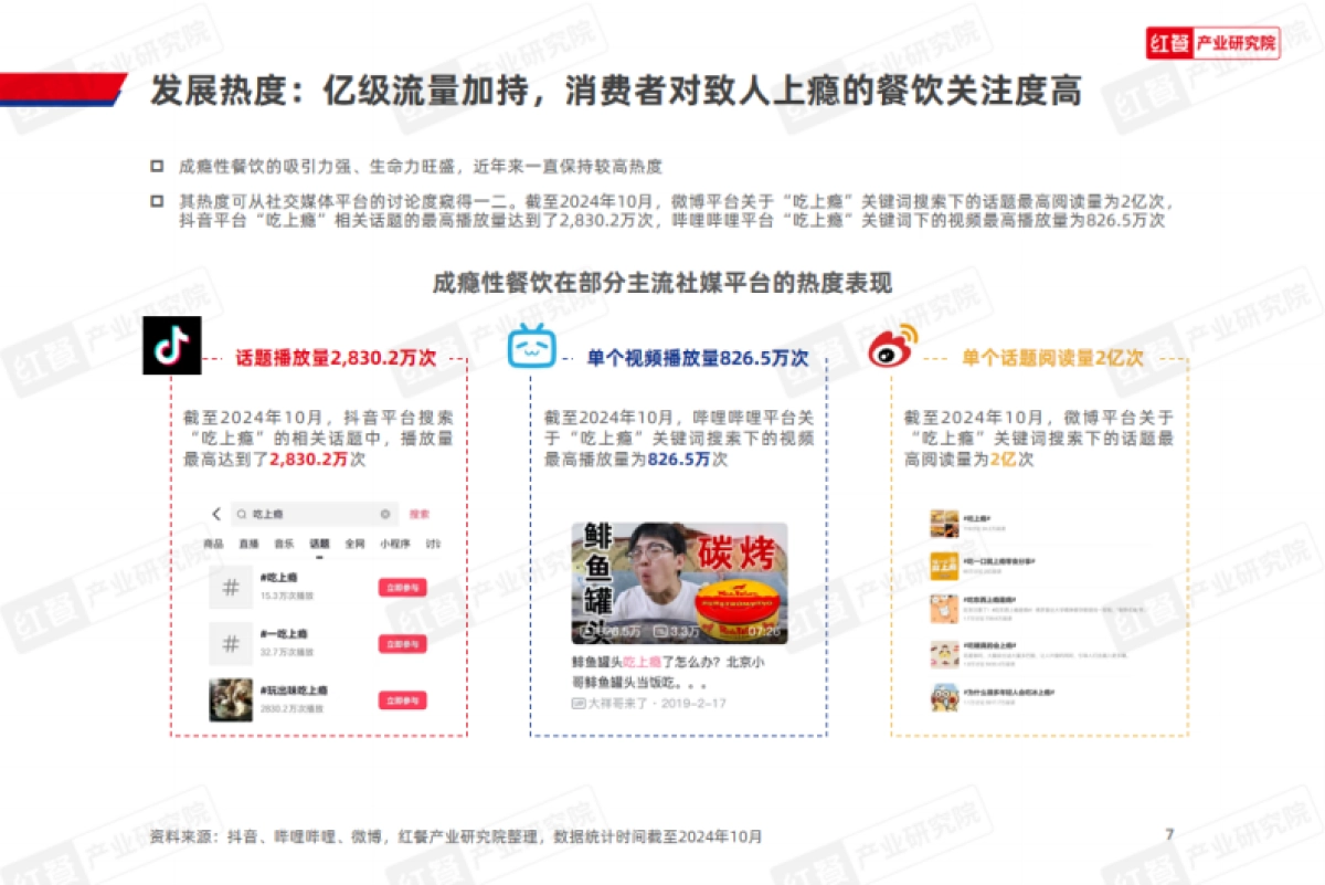 红餐：成瘾性餐饮洞察报告_第7页