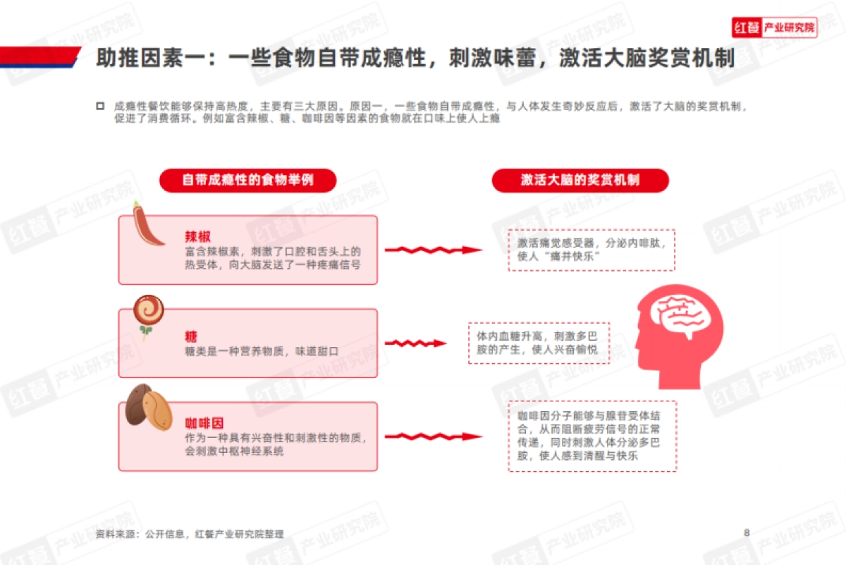红餐：成瘾性餐饮洞察报告_第8页