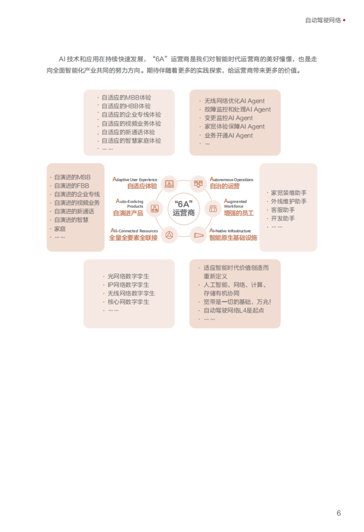 华为：迈向智能世界白皮书2024_第8页