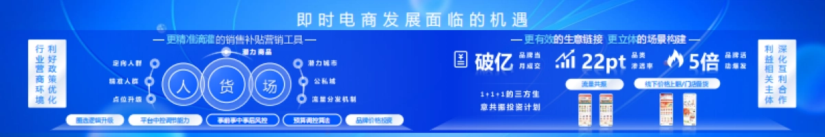 即时电商发展报告（2024）-即时电商迈向满足“全面需求”新时代_第10页