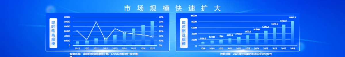 即时电商发展报告（2024）-即时电商迈向满足“全面需求”新时代_第4页