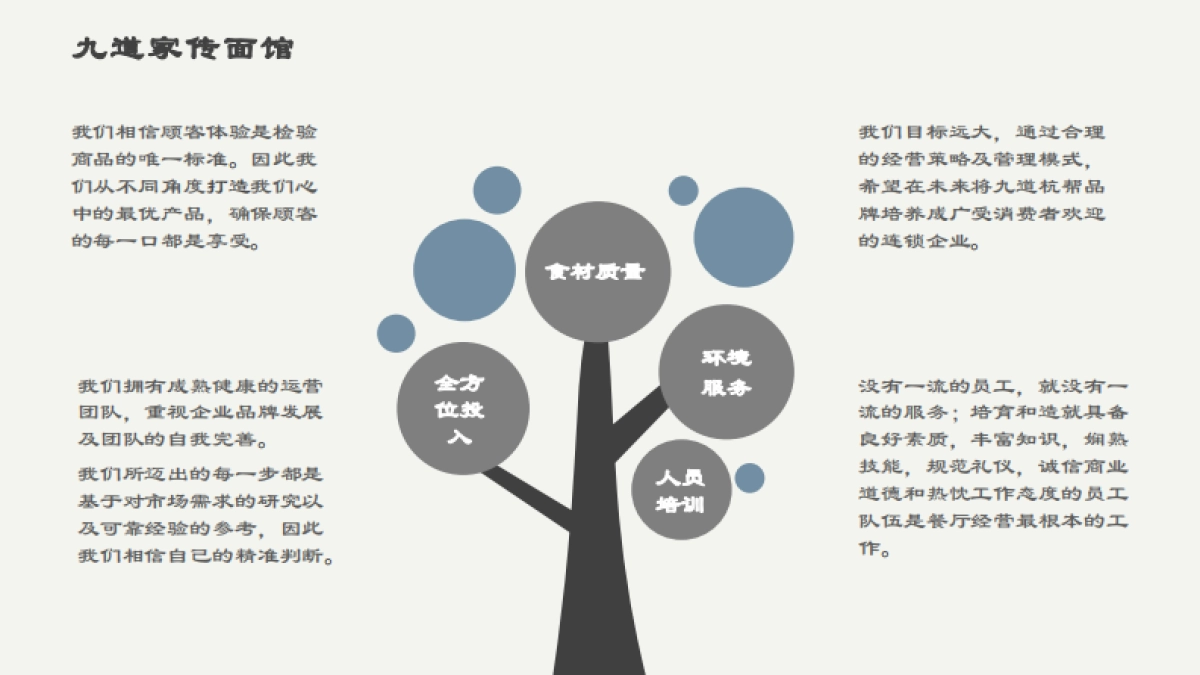 九道家传面馆品牌手册_第6页