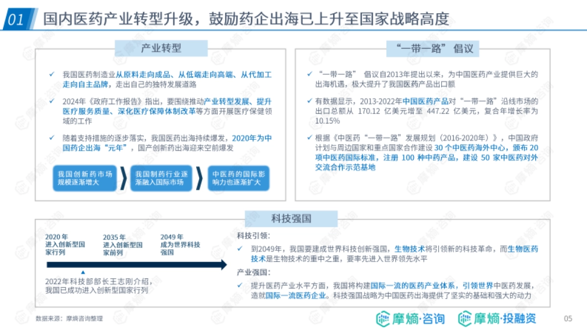 跨越国界，引领创新-2024年中国药企出海的布局实践报告-摩熵咨询_第5页