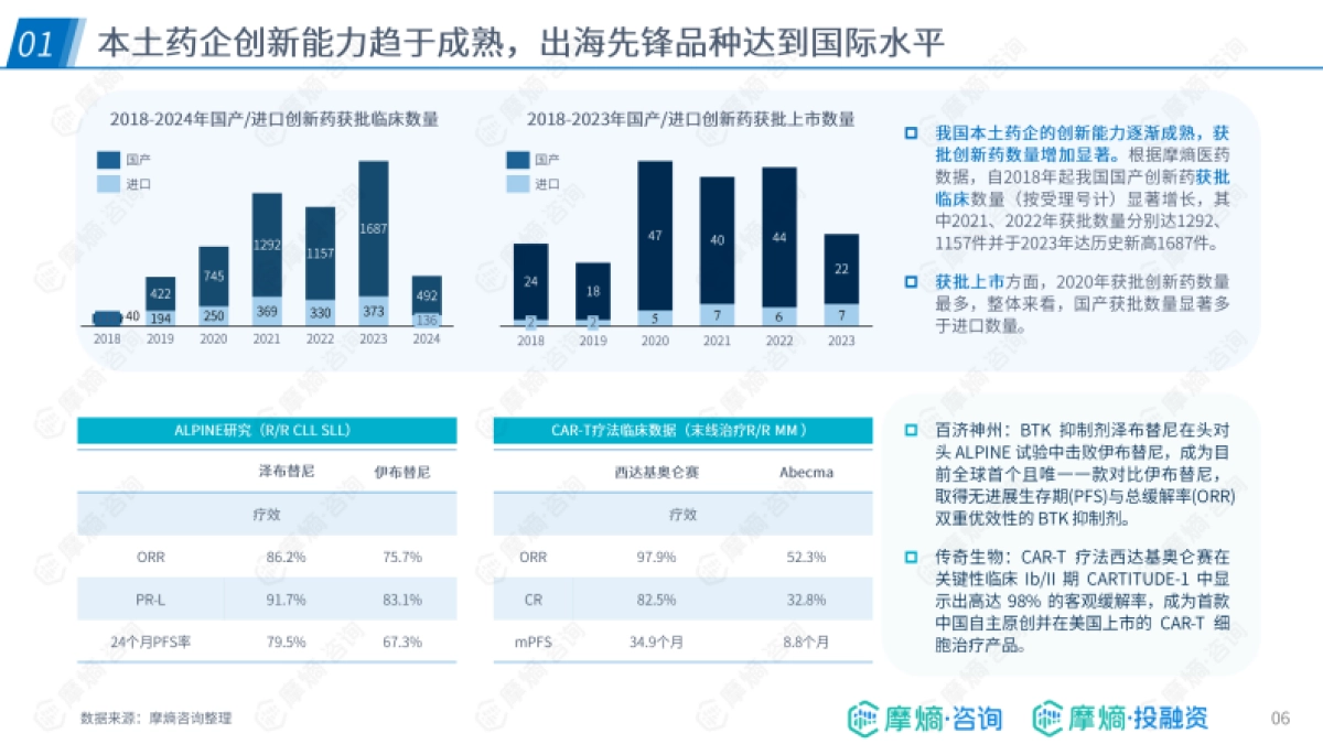 跨越国界，引领创新-2024年中国药企出海的布局实践报告-摩熵咨询_第6页