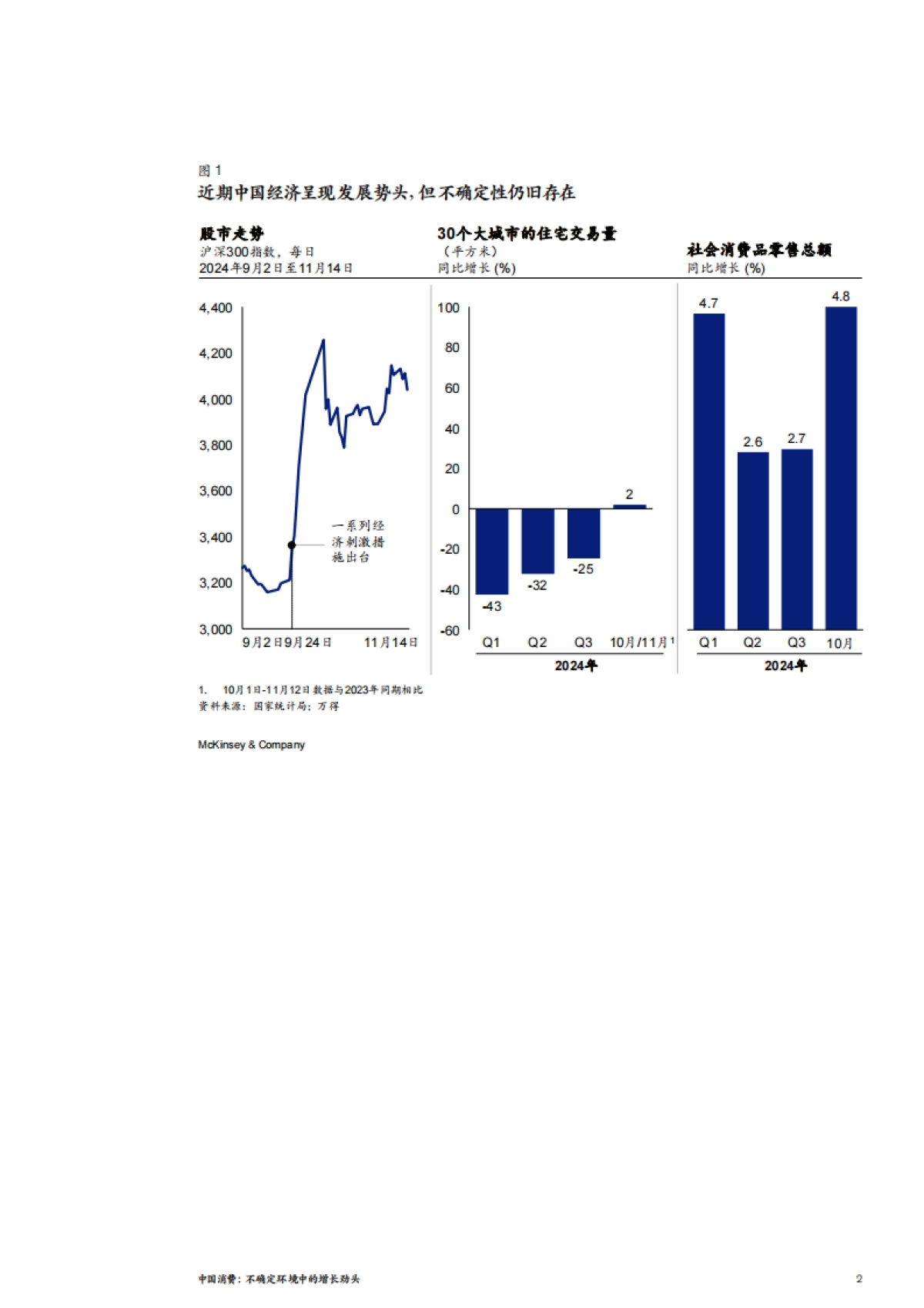 麦肯锡：中国消费：不确定环境中的增长势头_第2页