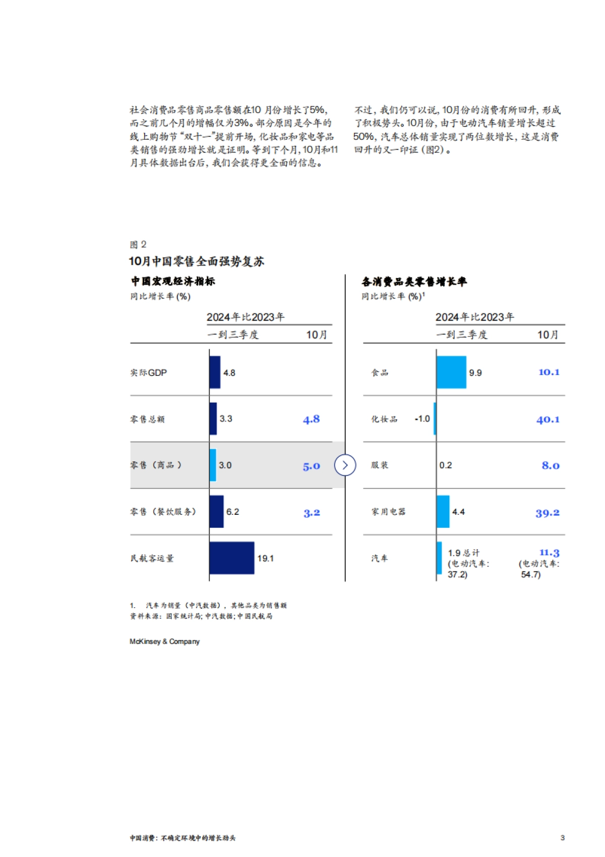 麦肯锡：中国消费：不确定环境中的增长势头_第3页