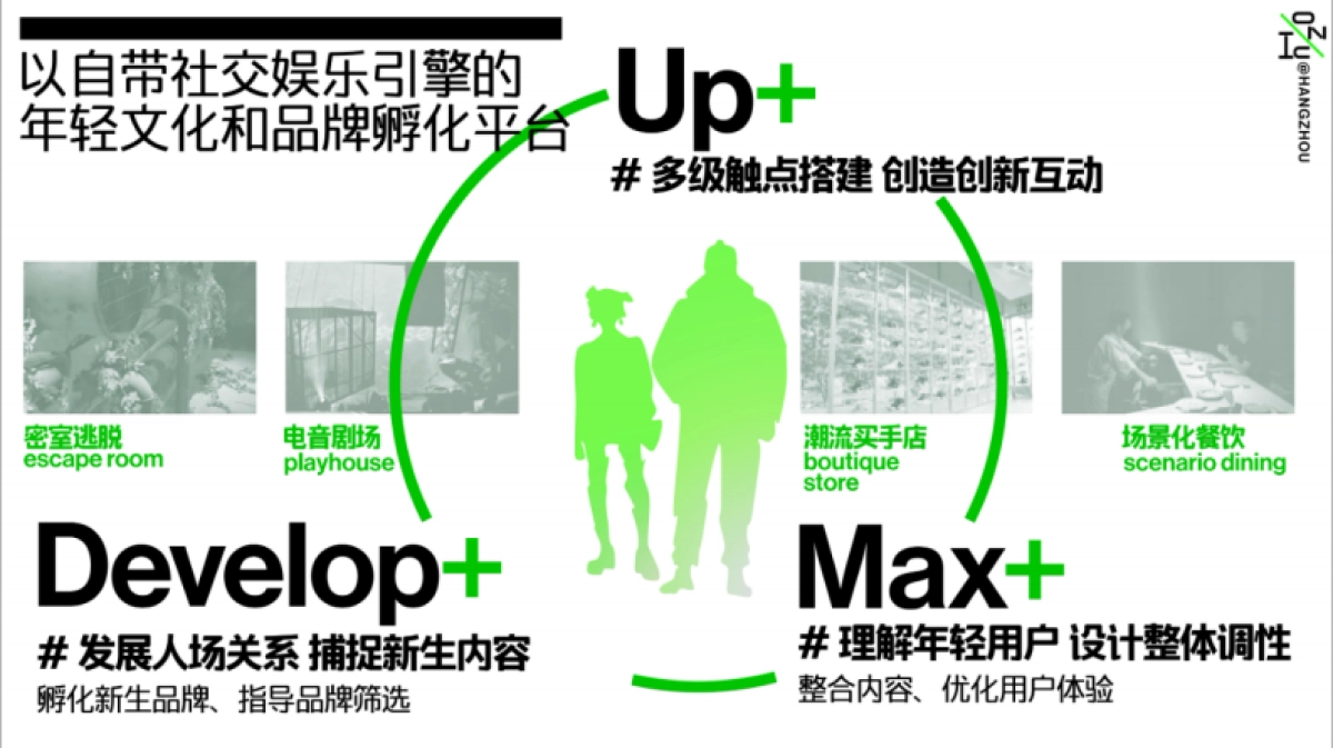 杭州·ICON CENTER 社交娱乐中心年轻人潮流消费创新实验_第6页