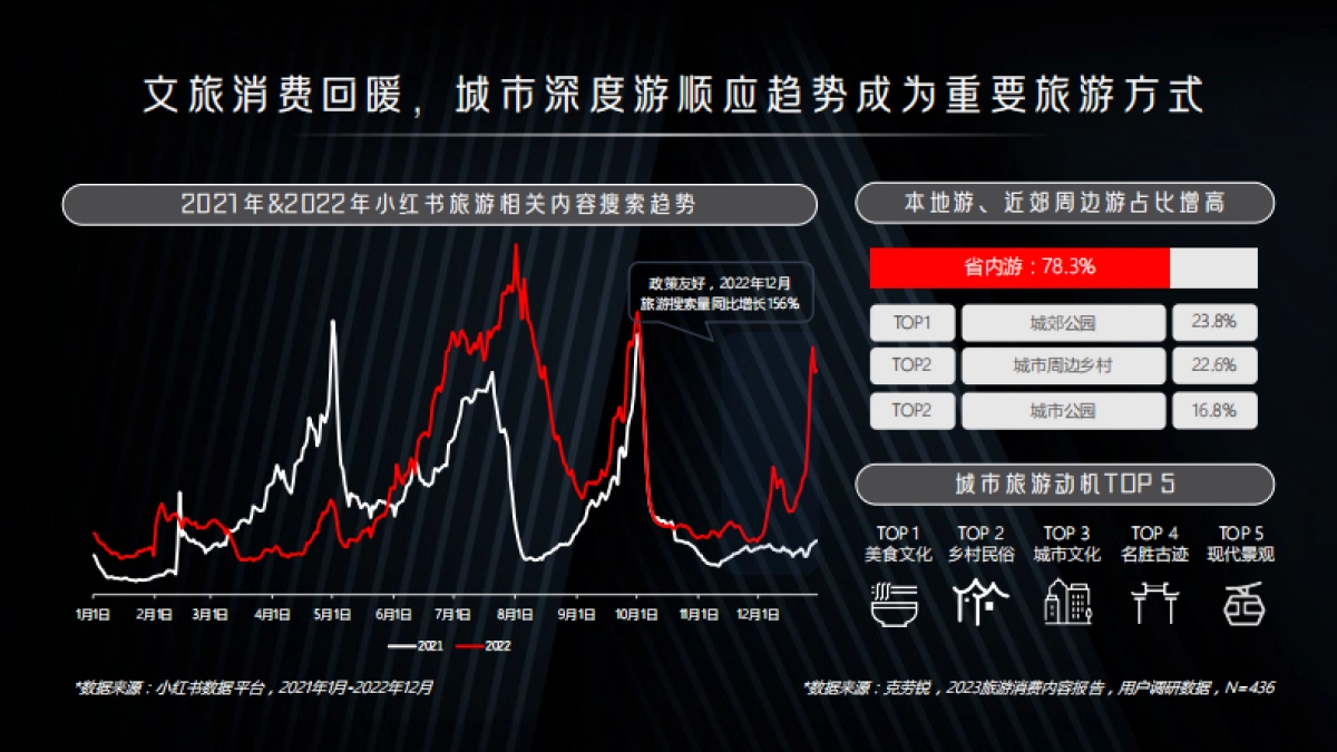 小红书文旅营销CityWalk城市漫游(通案)_第3页