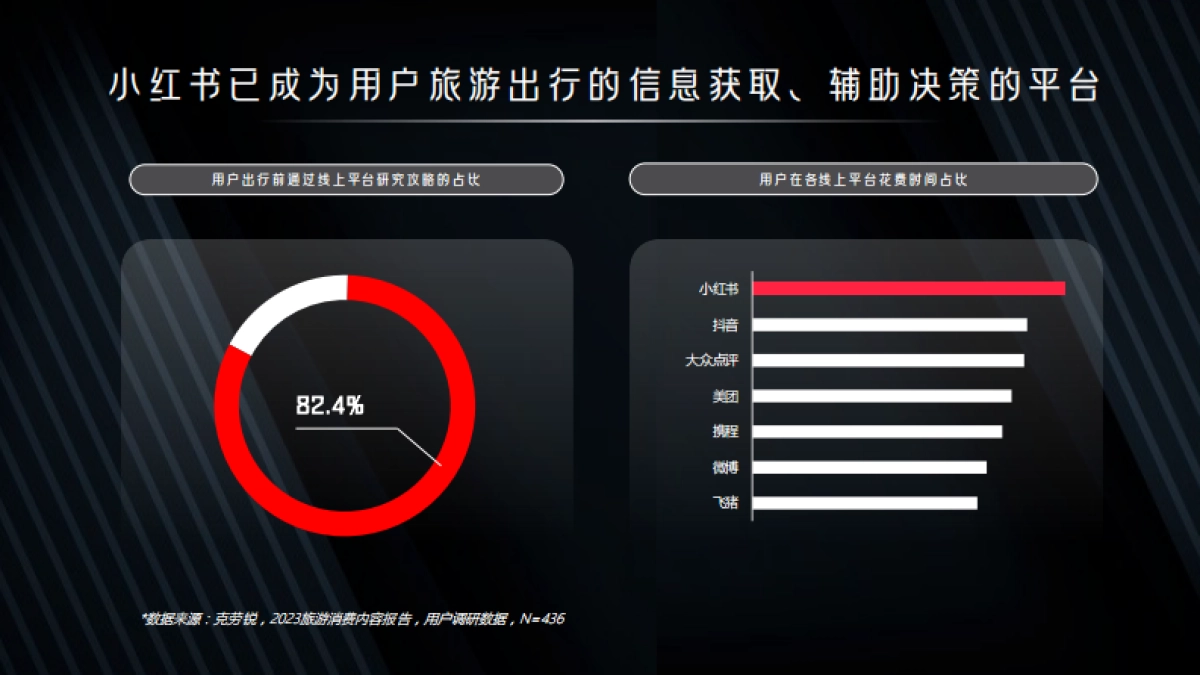 小红书文旅营销CityWalk城市漫游(通案)_第4页