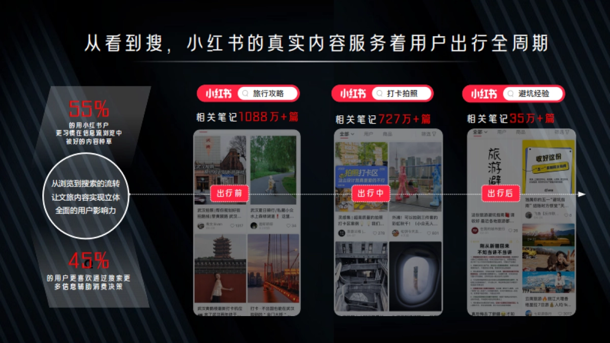 小红书文旅营销CityWalk城市漫游(通案)_第5页