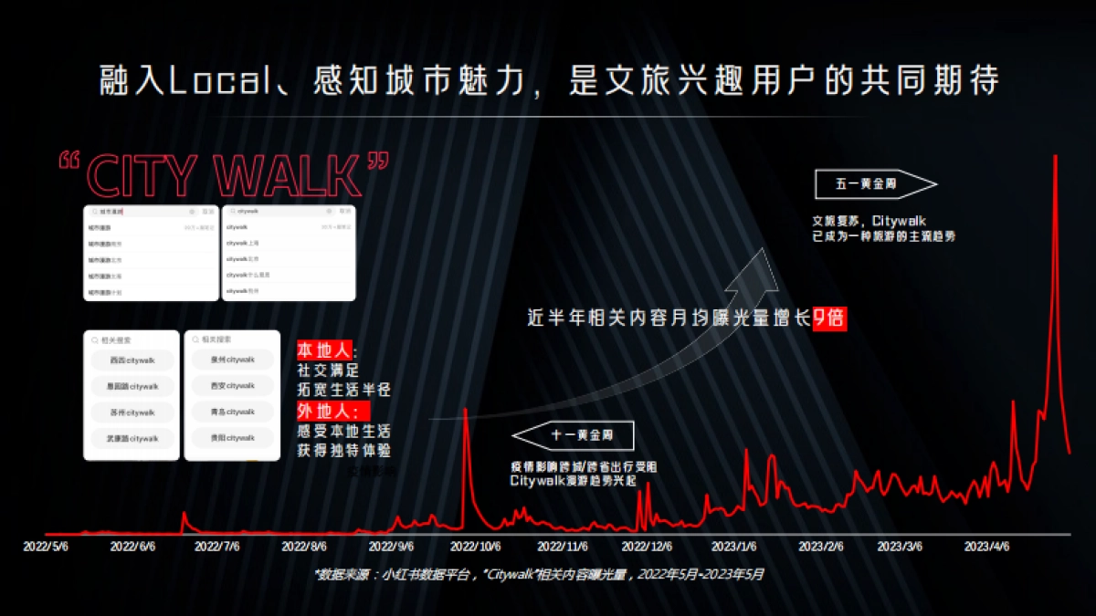 小红书文旅营销CityWalk城市漫游(通案)_第7页