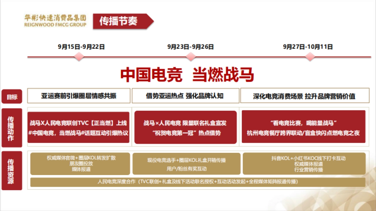 战马亚运电竞营销项目结案报告_第6页