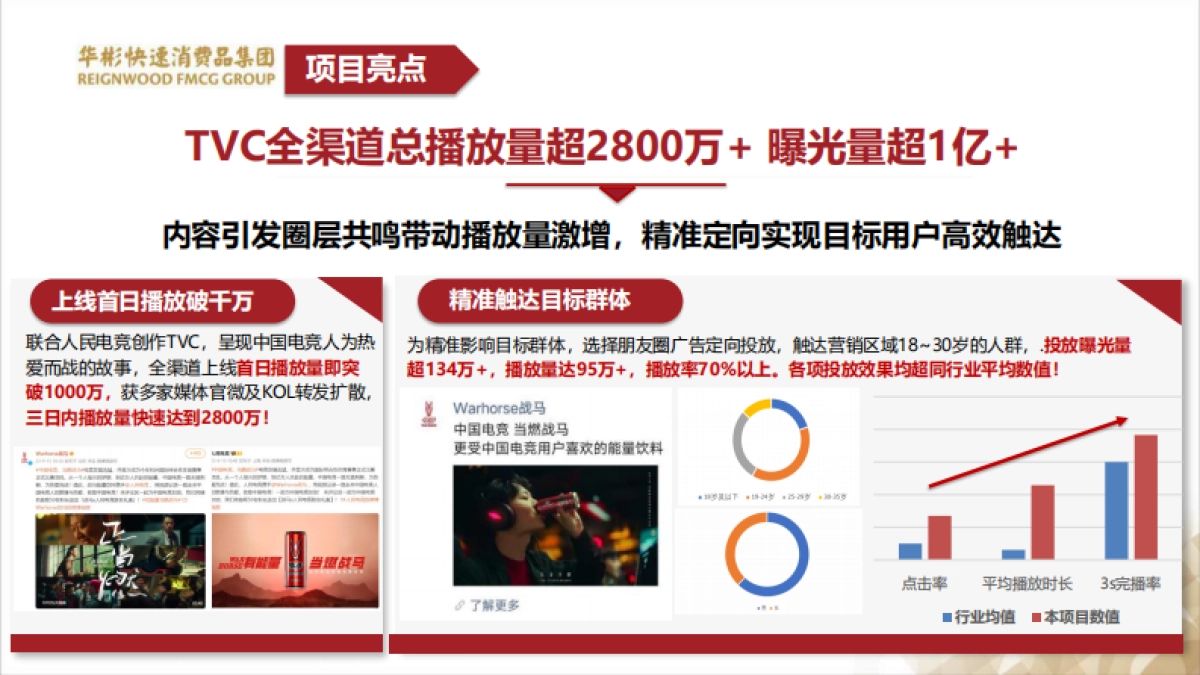 战马亚运电竞营销项目结案报告_第7页