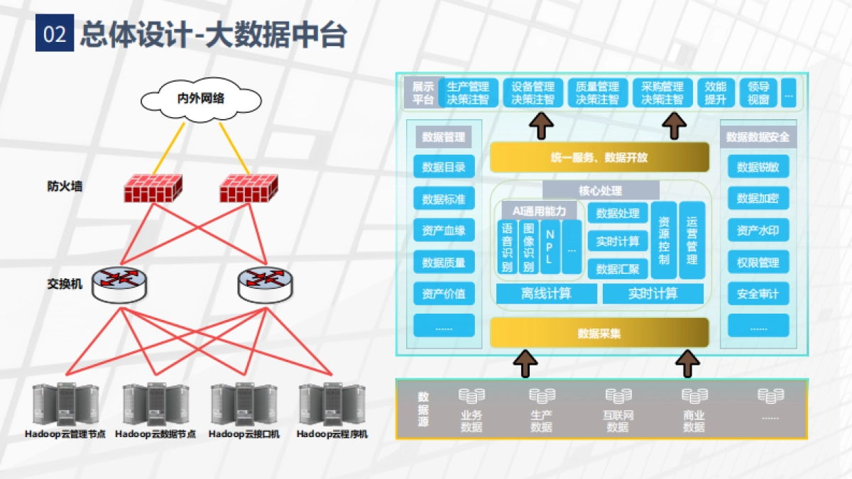 智慧楼宇建设解决方案_第10页