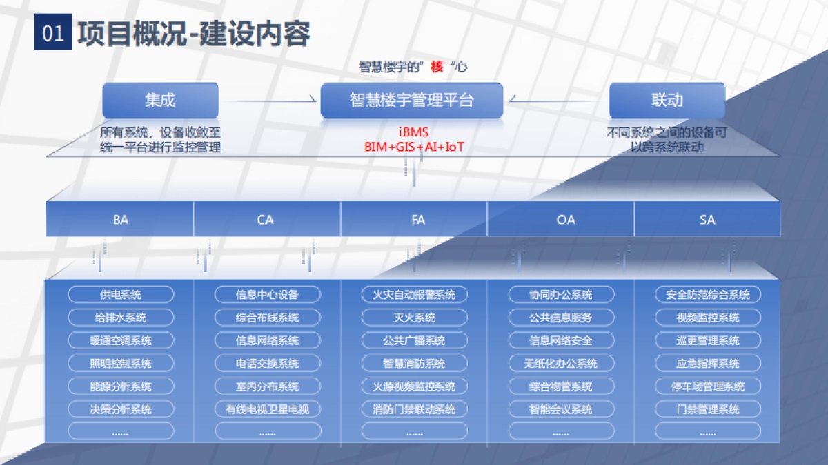 智慧楼宇建设解决方案_第4页