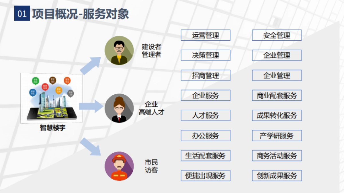 智慧楼宇建设解决方案_第5页
