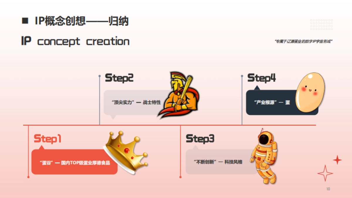 中国蛋谷数字IP打造方案_第10页