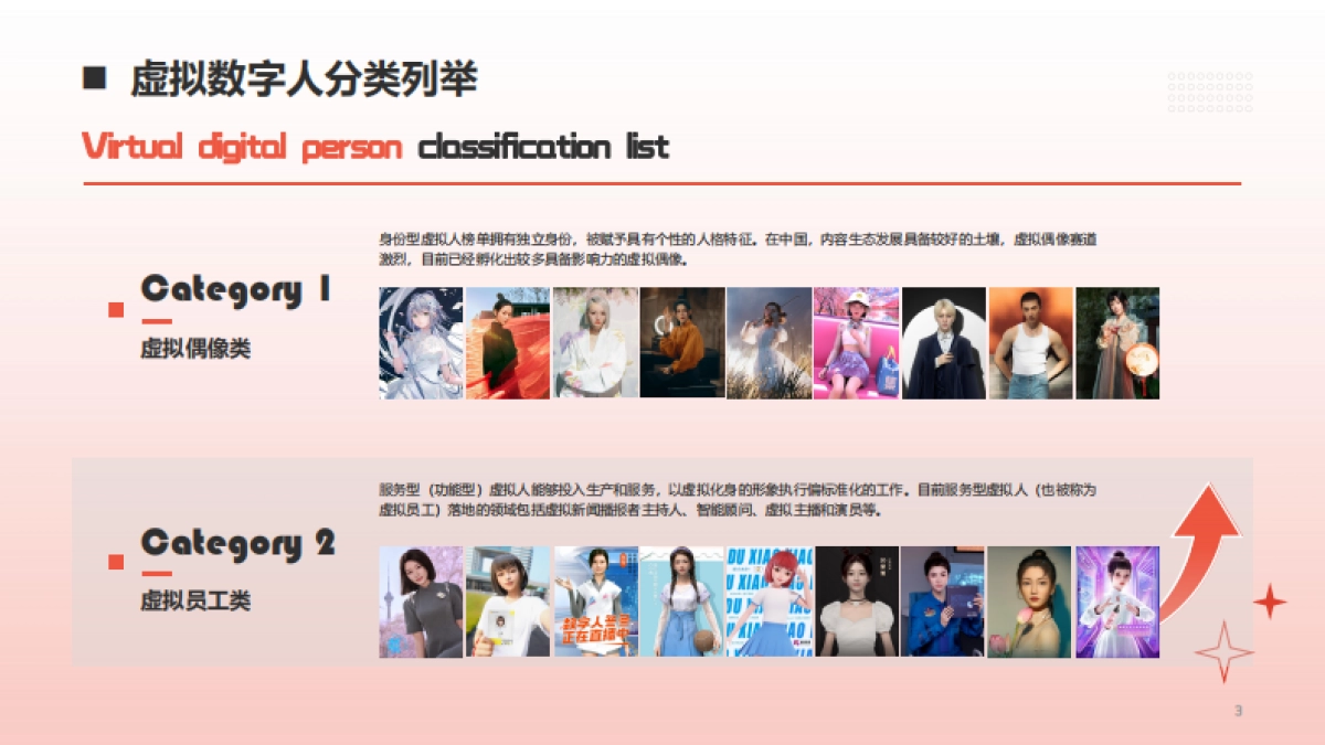 中国蛋谷数字IP打造方案_第3页